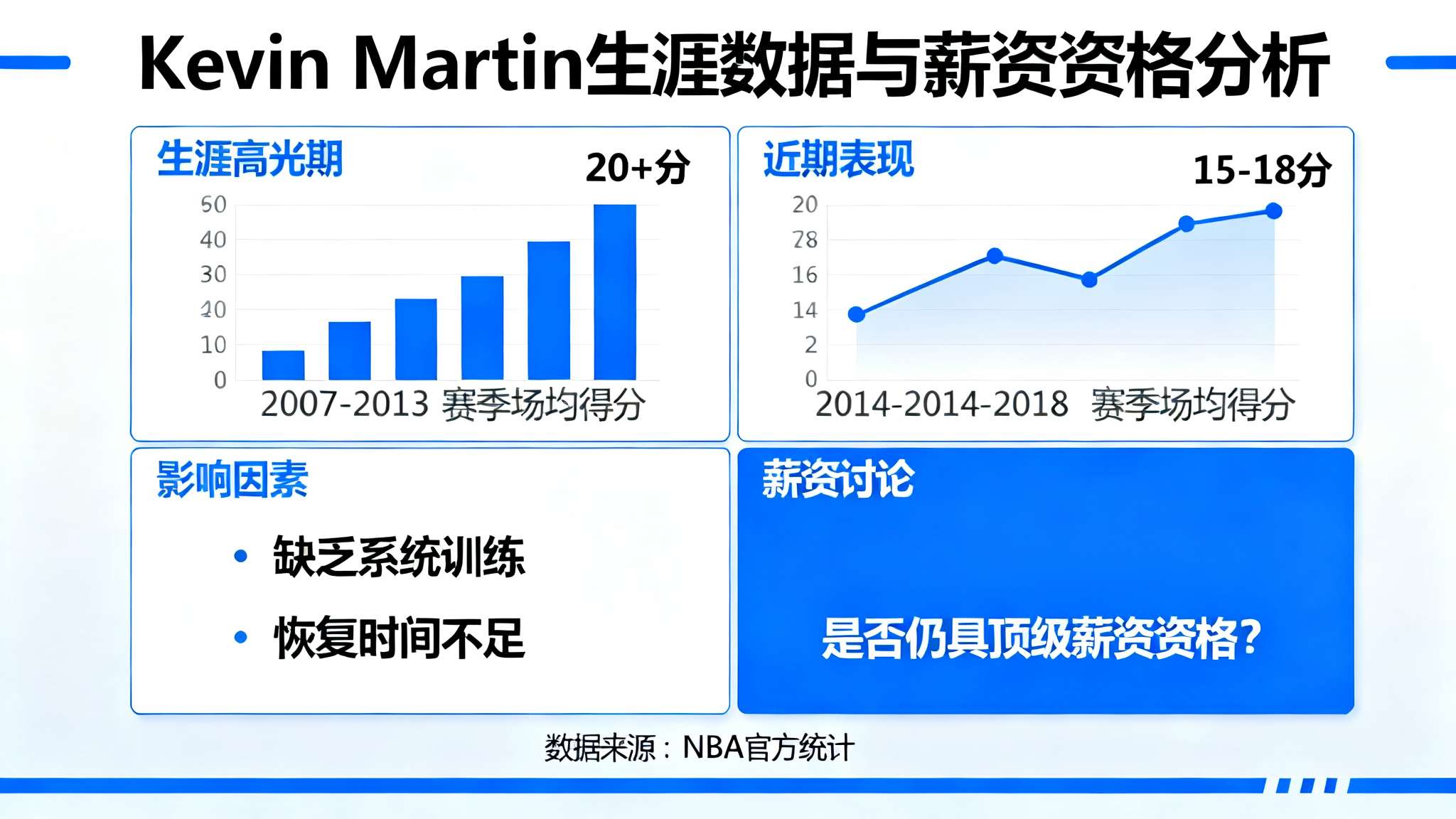 马丁承认接两CBA球队报价 玻璃人值最高身价吗